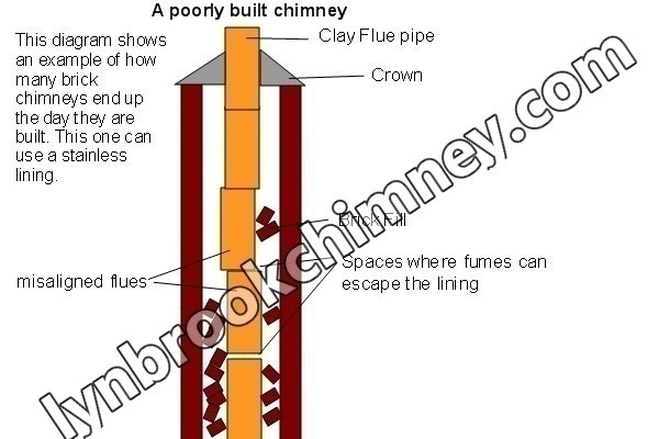 Top-sealing chimney damper replacement in Lynbrook, NY